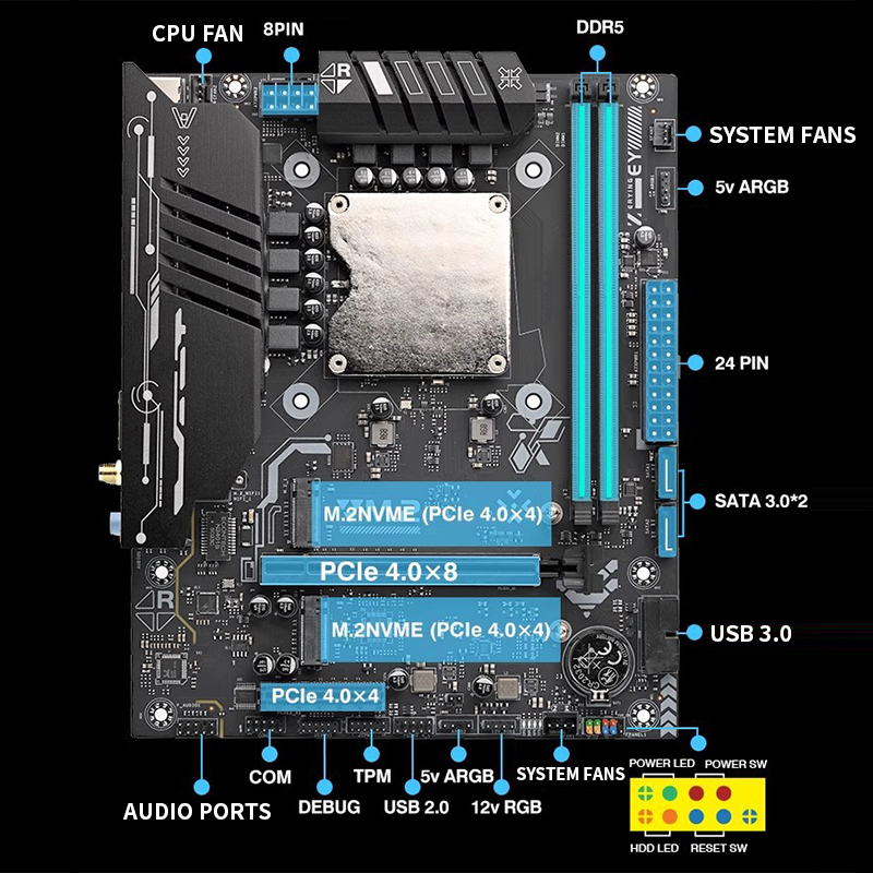 Motherboard Ultra-125H dengan  - Ddr5 64Gb ulasan dan harga
